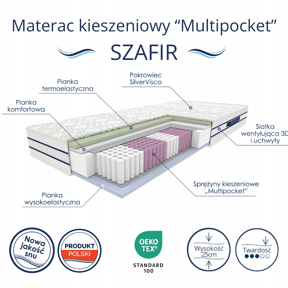 Sprężyny kieszeniowe Multipocket – Maksymalny komfort snu
