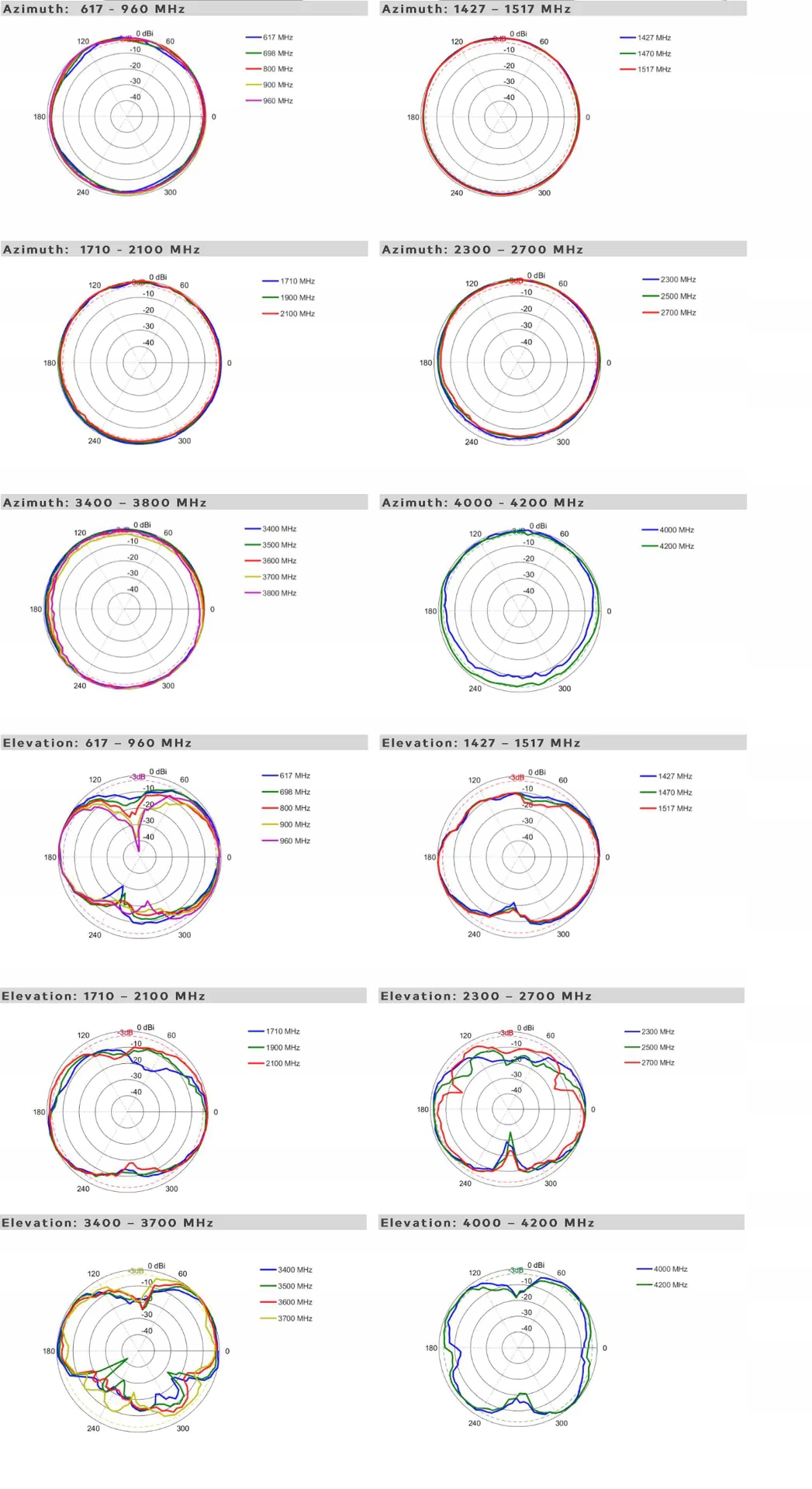 Zastosowania w rolnictwie i automatyzacji