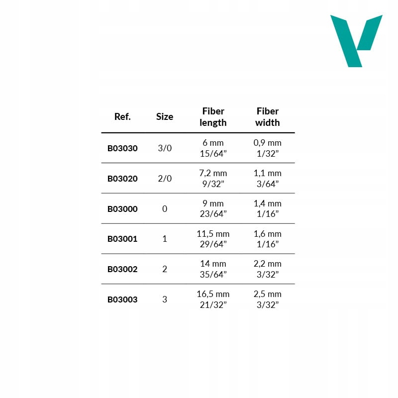 Rozmiar i wymiary pędzla Vallejo