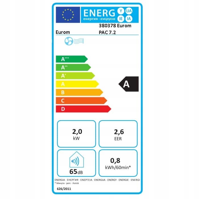 Wydajność energetyczna klasy A – oszczędność energii