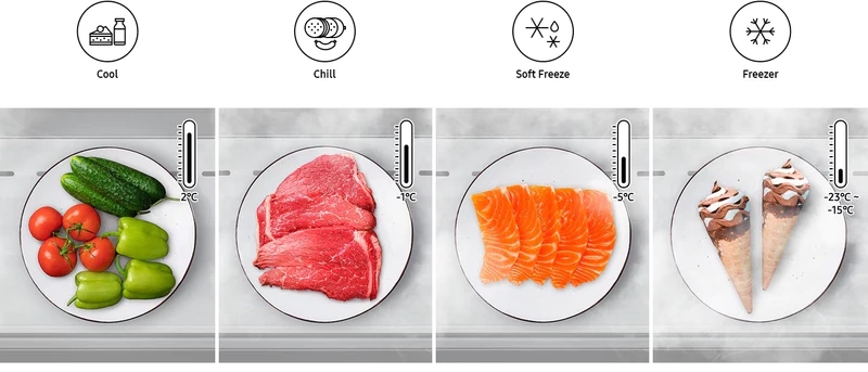 Klasa efektywności energetycznej B – Oszczędność energii w Twoim domu