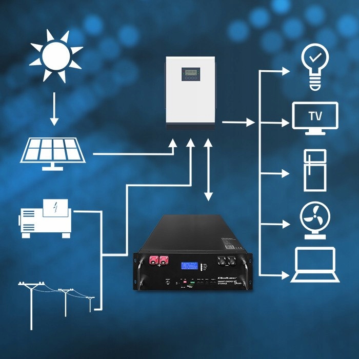 Efektywne Gromadzenie Energii z Instalacji Fotowoltaicznych