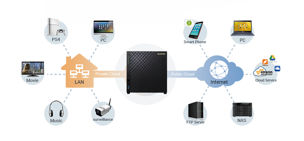 Idealny domowy serwer multimedialny  