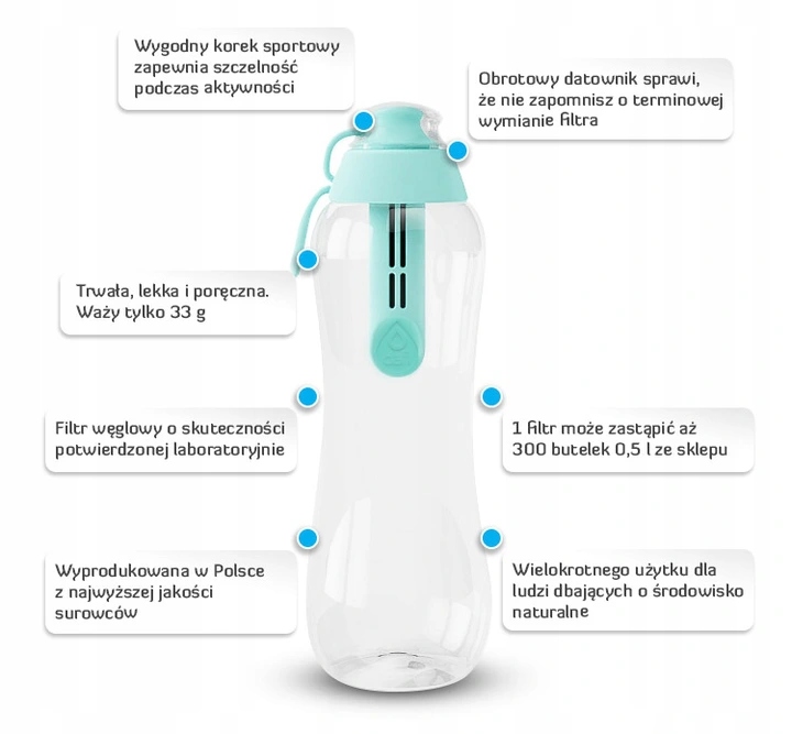 Naturalny filtr węglowy z łupin orzecha kokosowego