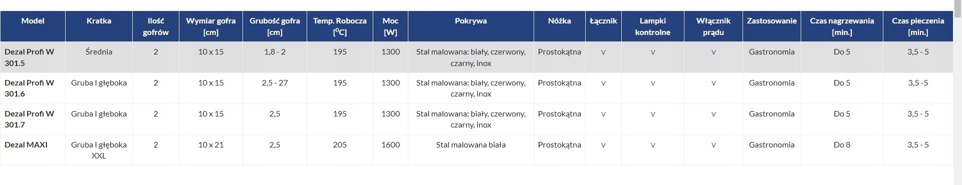 Funkcjonalność w małej gastronomii – Doskonała do cukierni i food-trucków