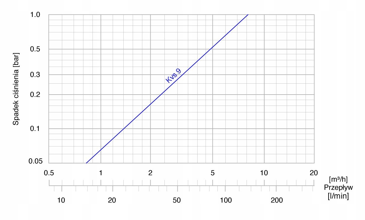Zalecenia dotyczące montażu zaworu ATV 555