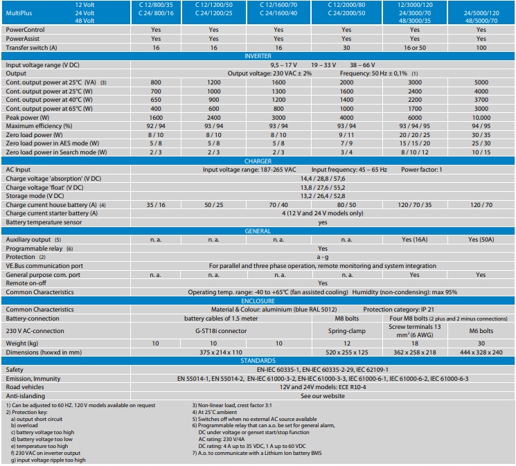 Sprawdzona niezawodność i bezpieczeństwo