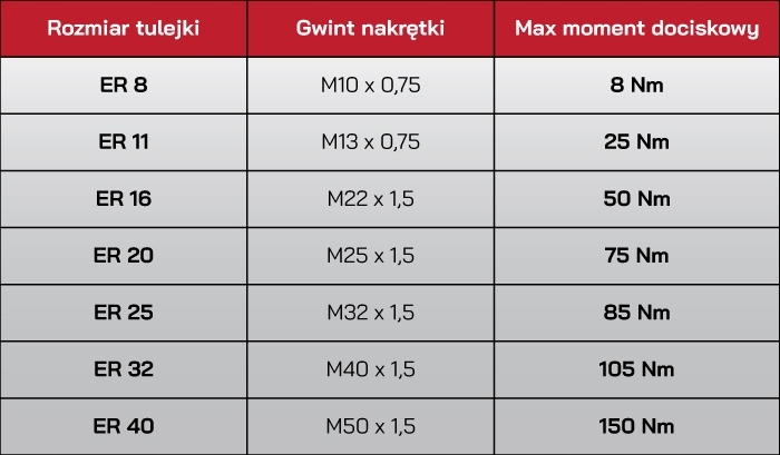 Bezpieczeństwo użytkowania tulejki zaciskowej