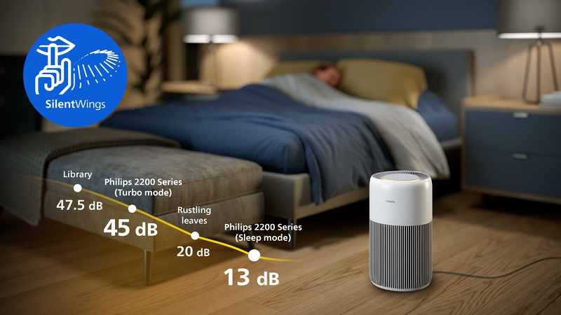 Wydajność i moc – idealne do pomieszczeń do 109 m²