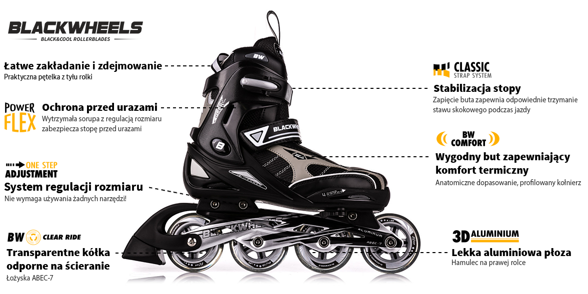 Rolki Blackwheels BW-690