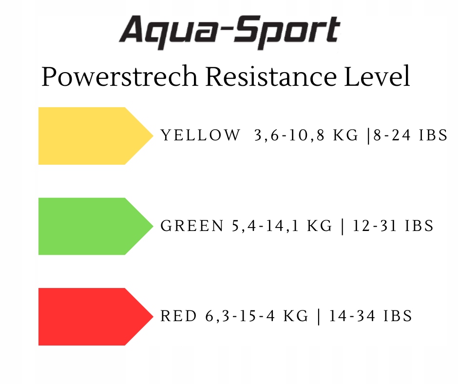 Komfort i bezpieczeństwo podczas ćwiczeń