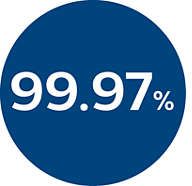 Usuwa do 99,97% cząsteczek o wielkości zaledwie 0,003 mikrona