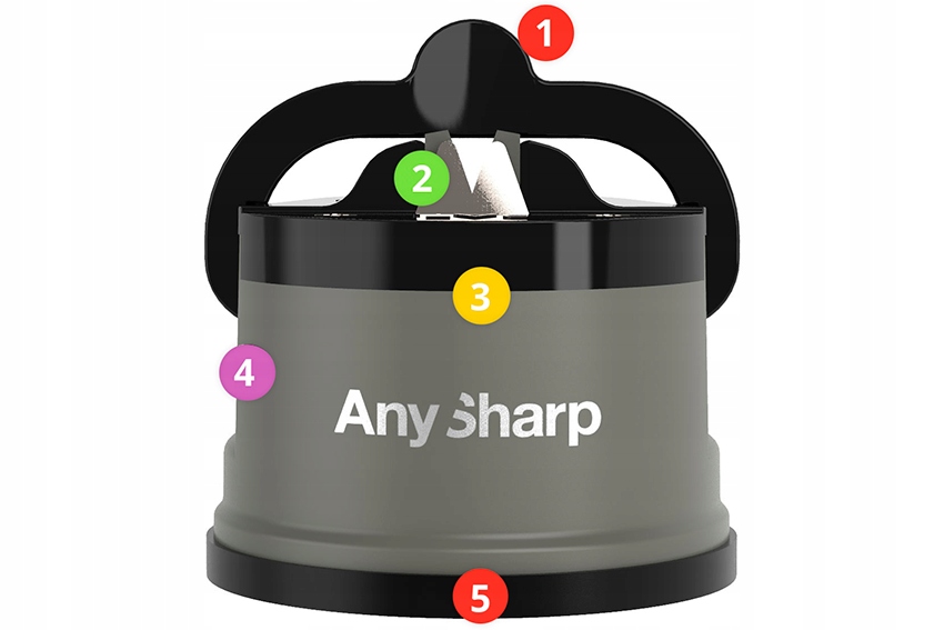 Uniwersalność zastosowania – Ostrzenie różnych typów noży