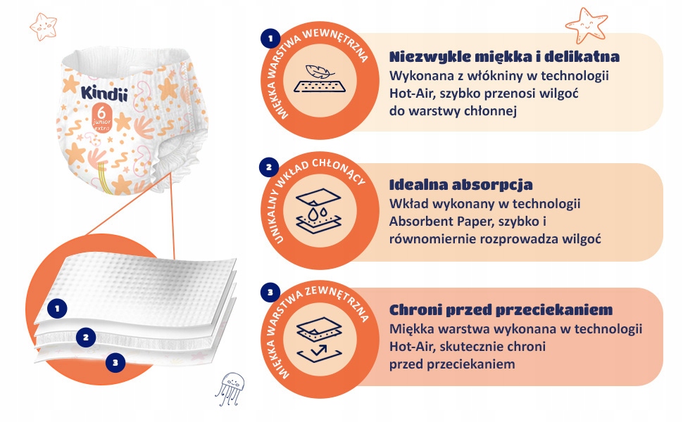 Technologia Hot-Air – Innowacyjne rozwiązania dla delikatnej skóry