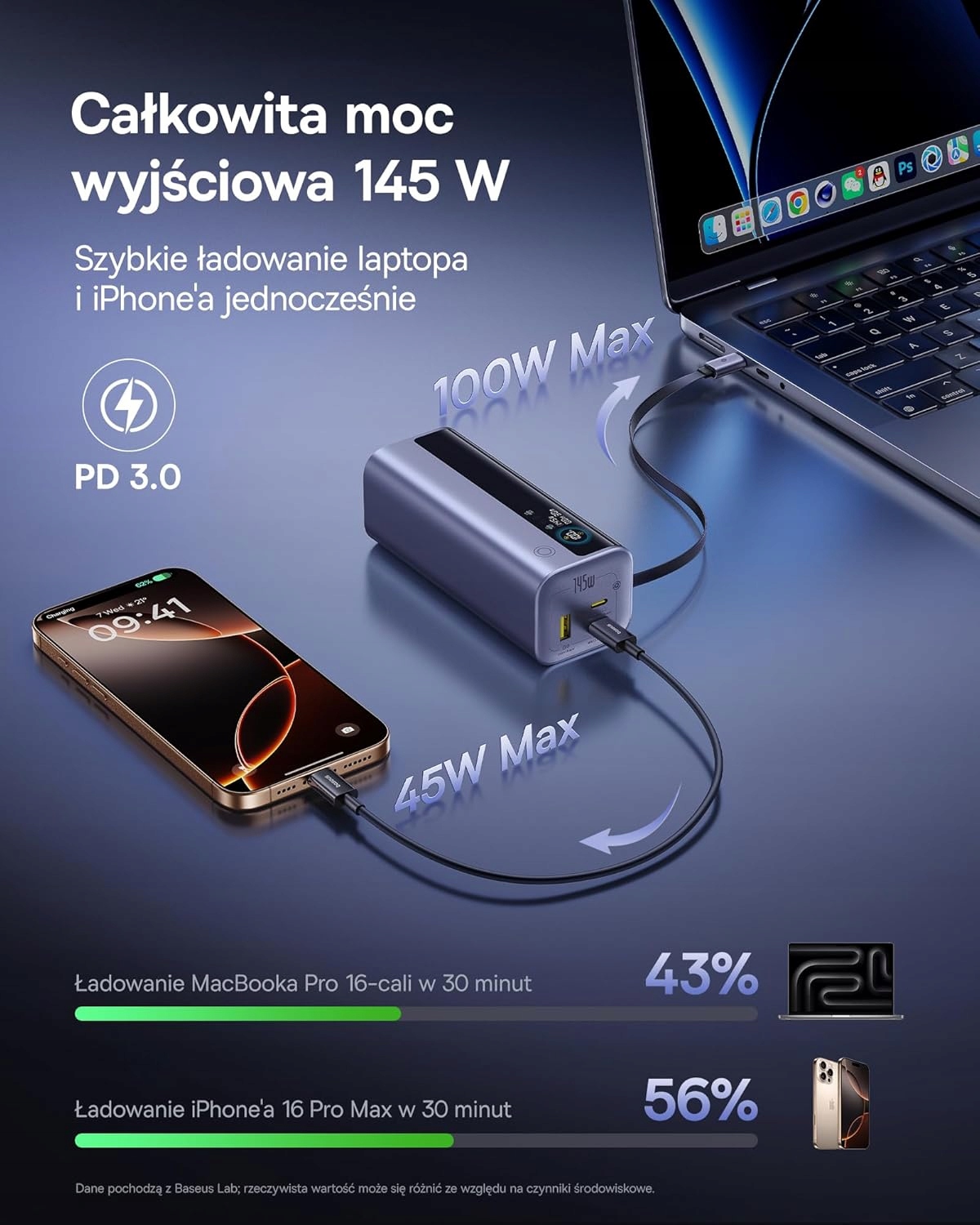 Wysoka moc wyjściowa 145 W – idealny do laptopów i urządzeń mobilnych