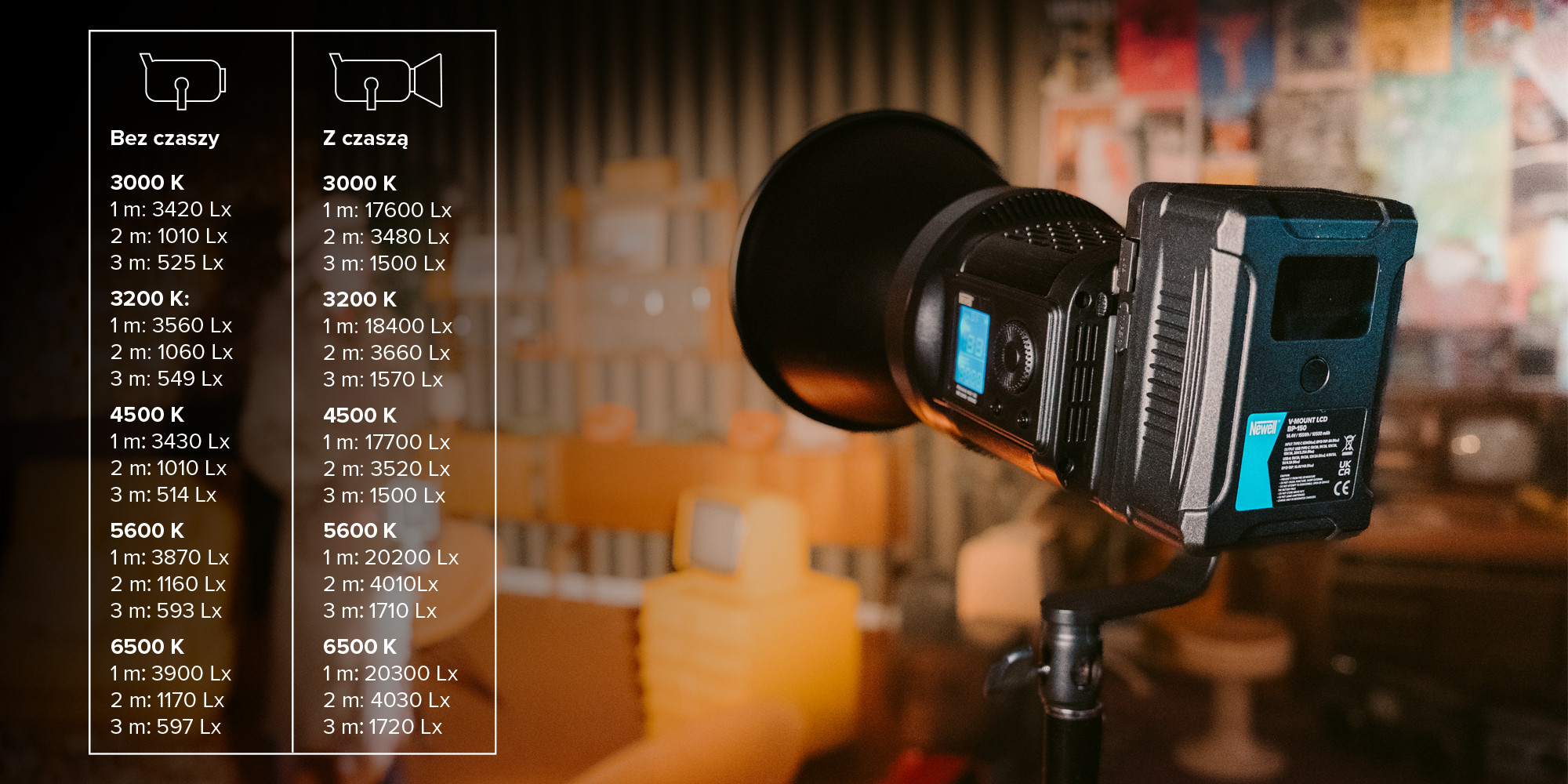 Lampa LED Newell Pravaha Max 135 WB (3000 - 6500 K)