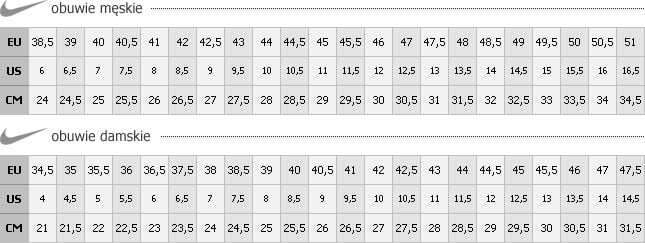 Znalezione obrazy dla zapytania nike tabela rozmiarow obuwie damskie