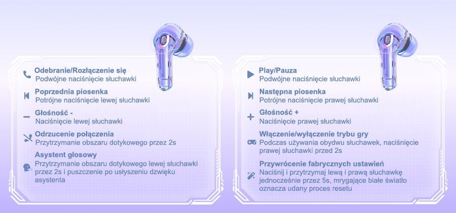 Słuchawki bezprzewodowe Bluetooth TWS Acefast (T8)