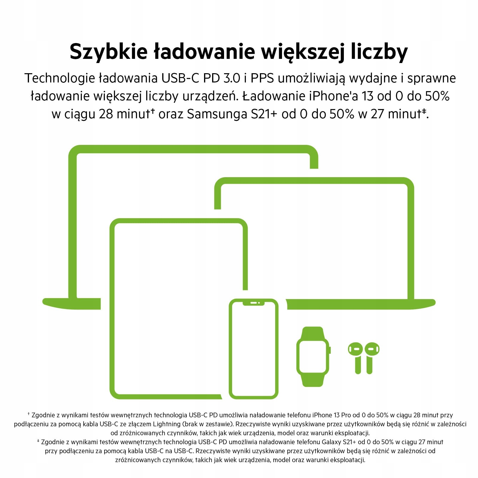 Wysoka moc wyjściowa – 65W dla szybkiego zasilania