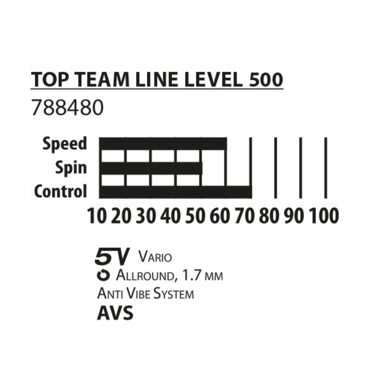Wysokiej jakości materiały – Drewno Vario i gąbka 1,7 mm