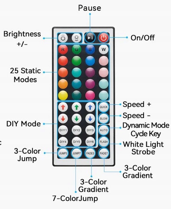 Możliwość docinania na wymiar – Elastyczność w aranżacji