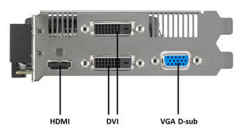 IO Ports