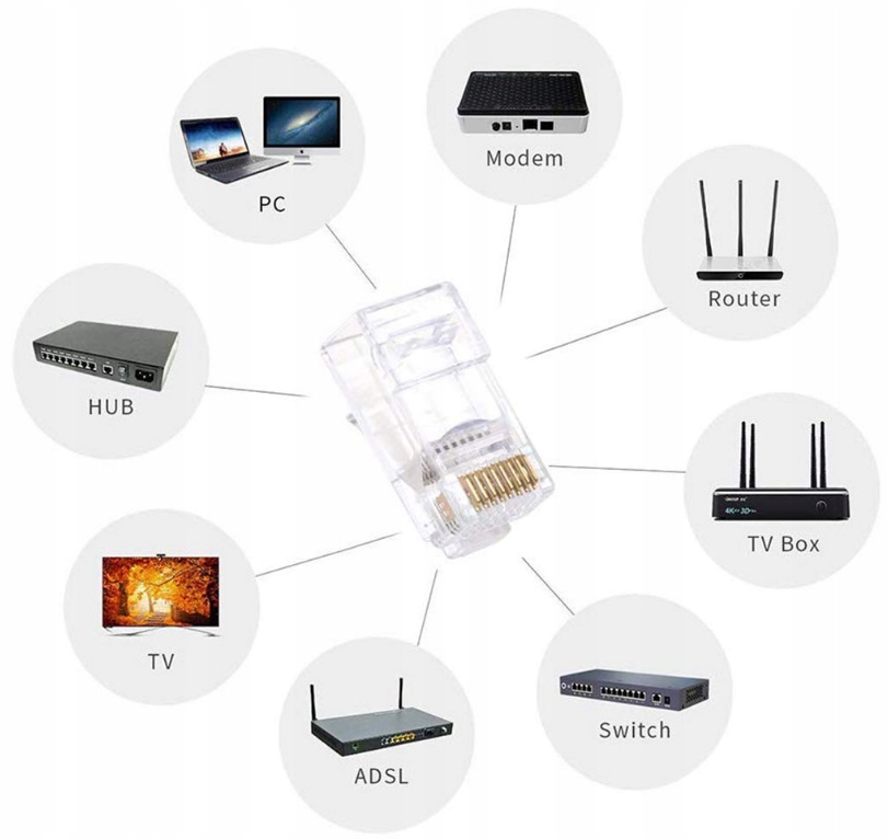 Kompatybilność z narzędziami zaciskającymi