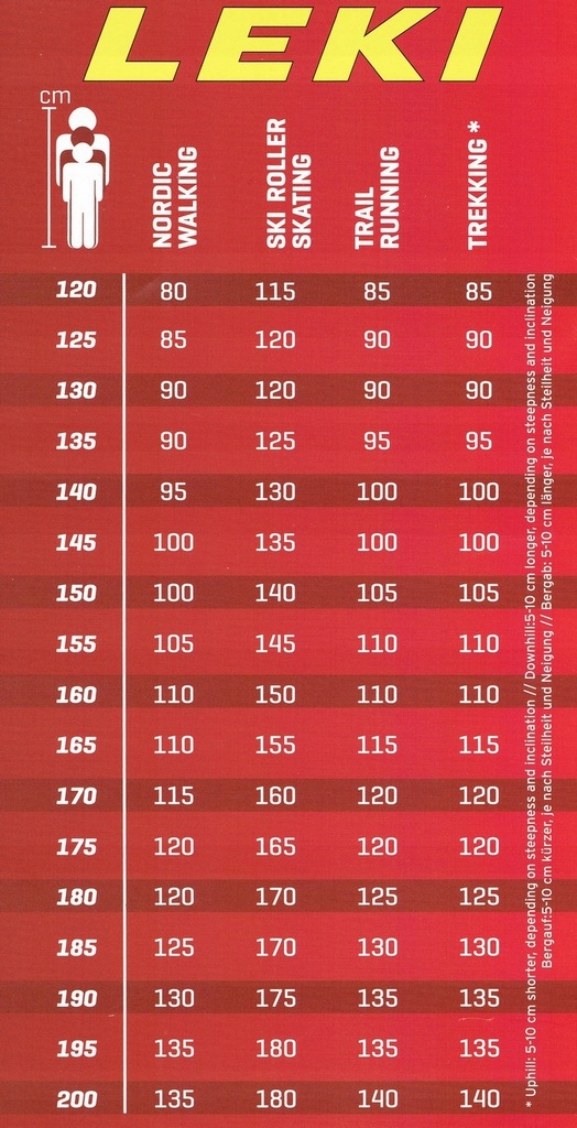 Specjalistyczne akcesoria i dodatkowe cechy