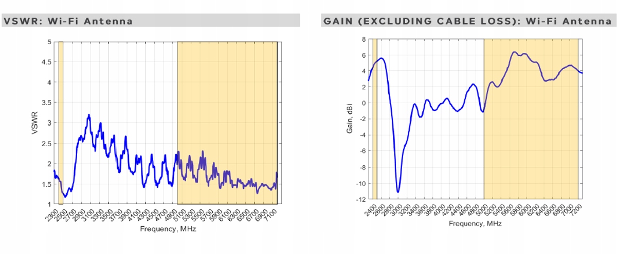 Zastosowanie w transporcie i systemach IoT