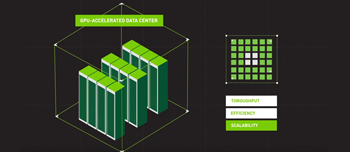 See What's Hot is Deep Learning