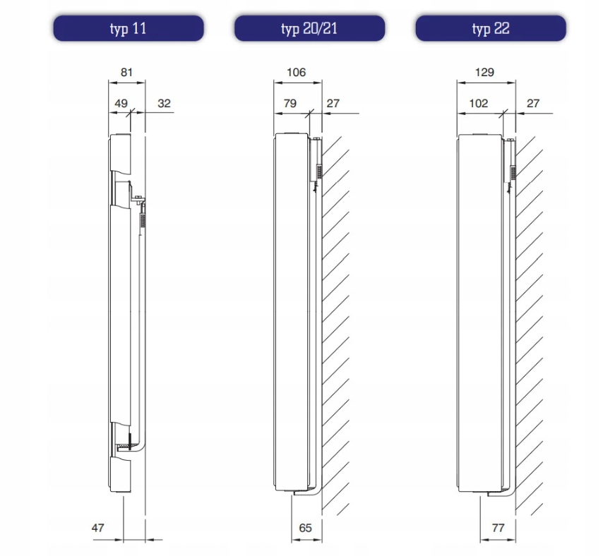 Wymiary grzejnika: wysokość, szerokość i głębokość