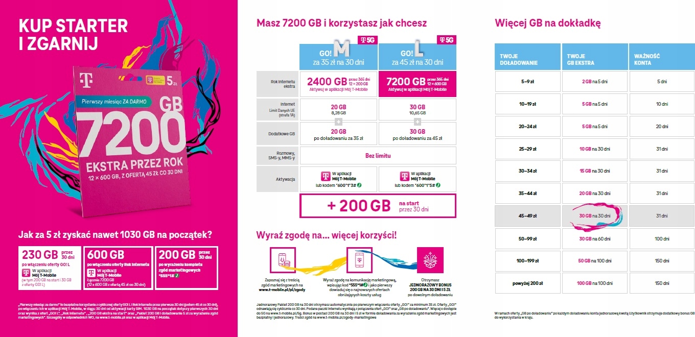 Aktywna oferta GO! L z dostępem do 5G