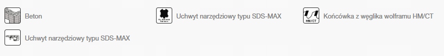 Typ mocowania SDS-MAX – łatwość w użyciu