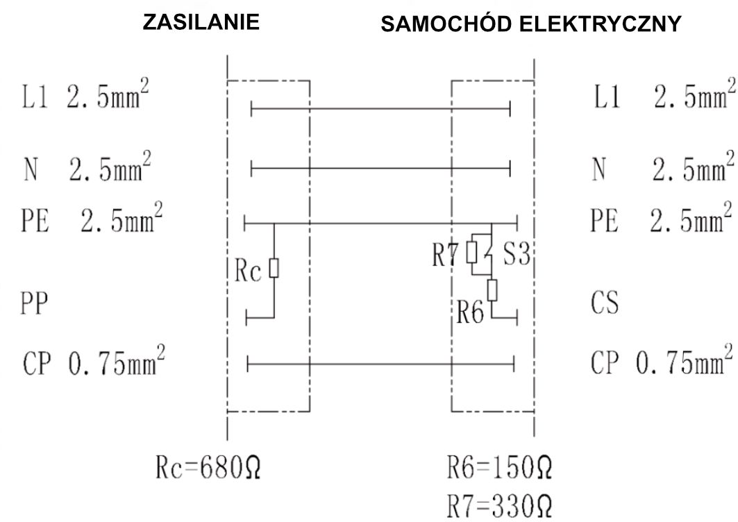 Degson przewód MEAC-S 16A 3 Fazy Typ 2
