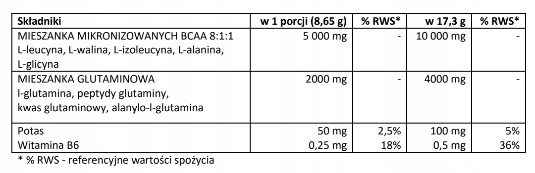 Wzmocnienie masy mięśniowej i redukcja katabolizmu