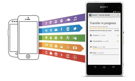 Xperia E4 z aplikacją Xperia Transfer