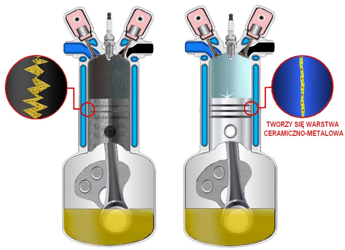 Technologia NANO REVITAL ACTIVE – Rewitalizacja metalu