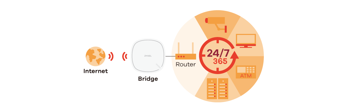 LTE3302 Series, 4G LTE Indoor Router/IAD