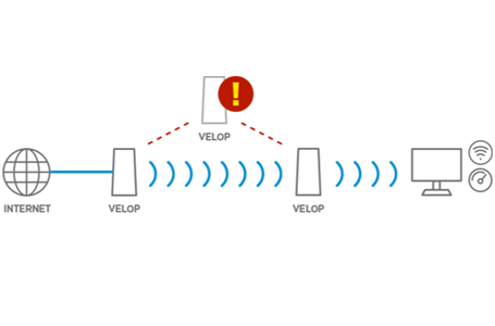 Bezproblemowe pokrycie WiFi Schemat sygnału między węzłami