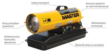 Nagrzewnica Master B 65 CEL - zalety