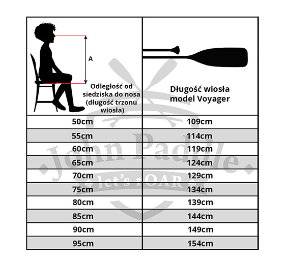 Jak dobrać długość pagaja typu Standard / Voyager