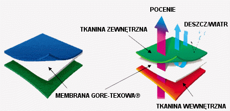 gore_tex_polski_nowy.gif