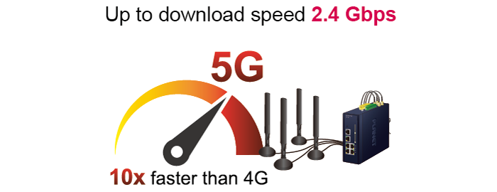 Ultraszybka sieć 4G/5G*
