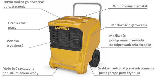 opis master dhp 65