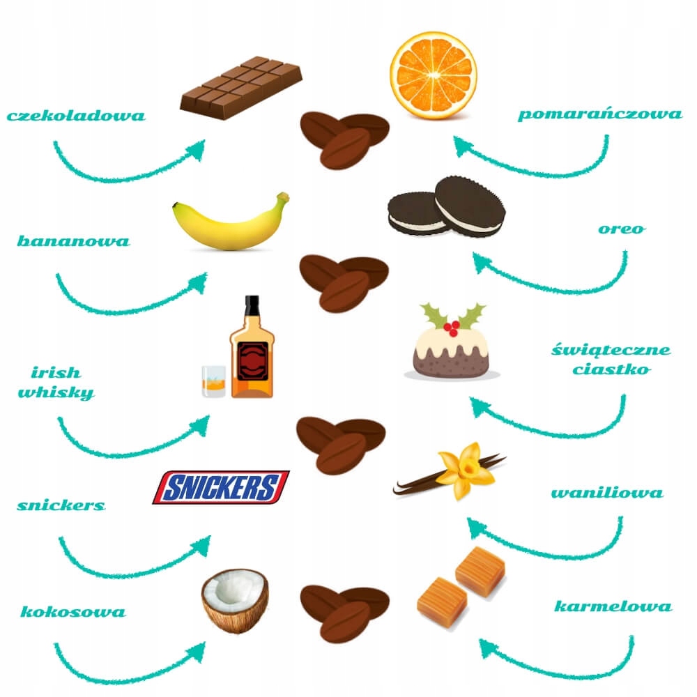 Wyjątkowy upominek z kawą smakową na urodziny gift Okazje urodziny