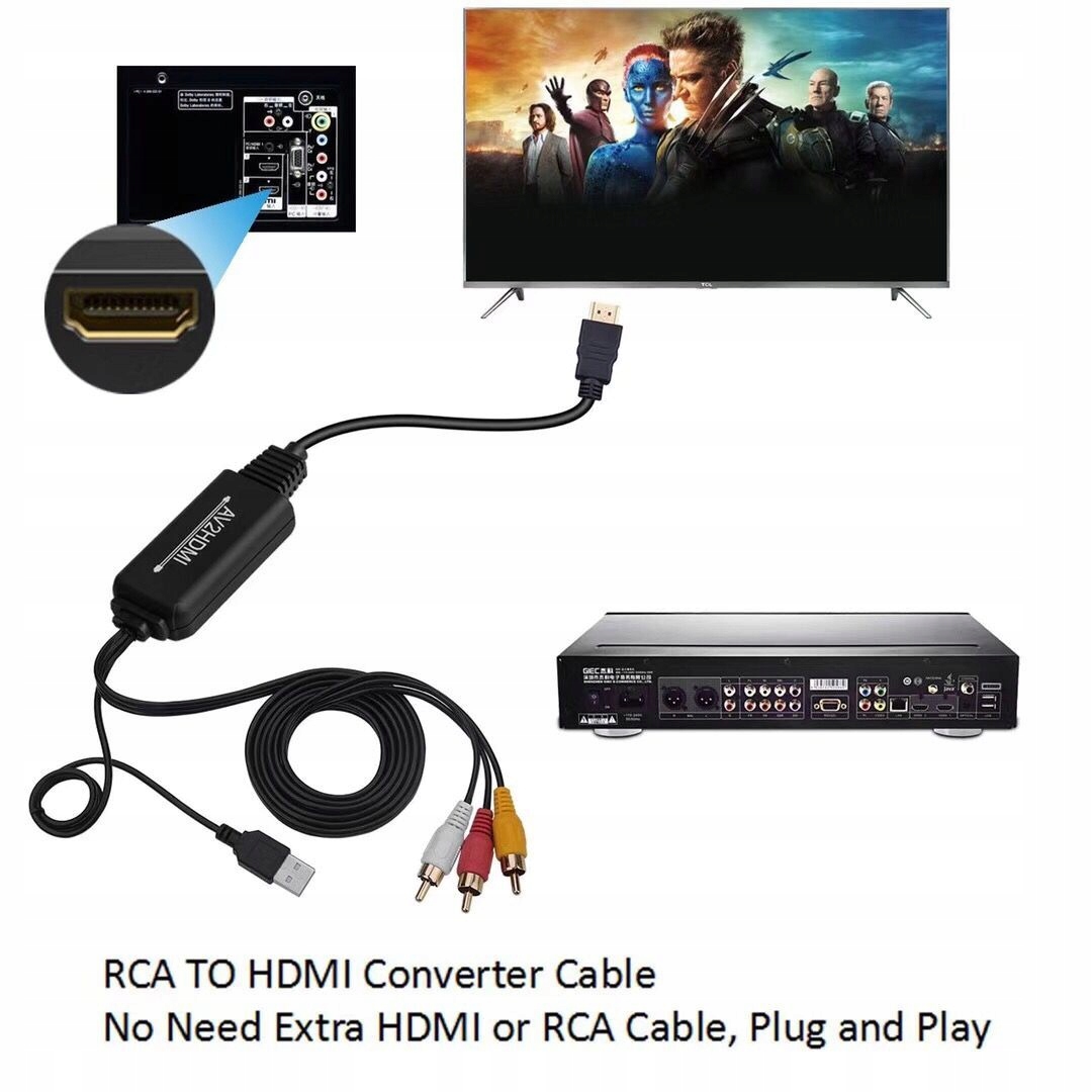 Funkcje konwersji sygnału AV na HDMI