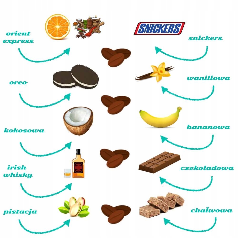 Prezent upominek na DZIEŃ CHŁOPAKA 10 smaków kawy Marka inna