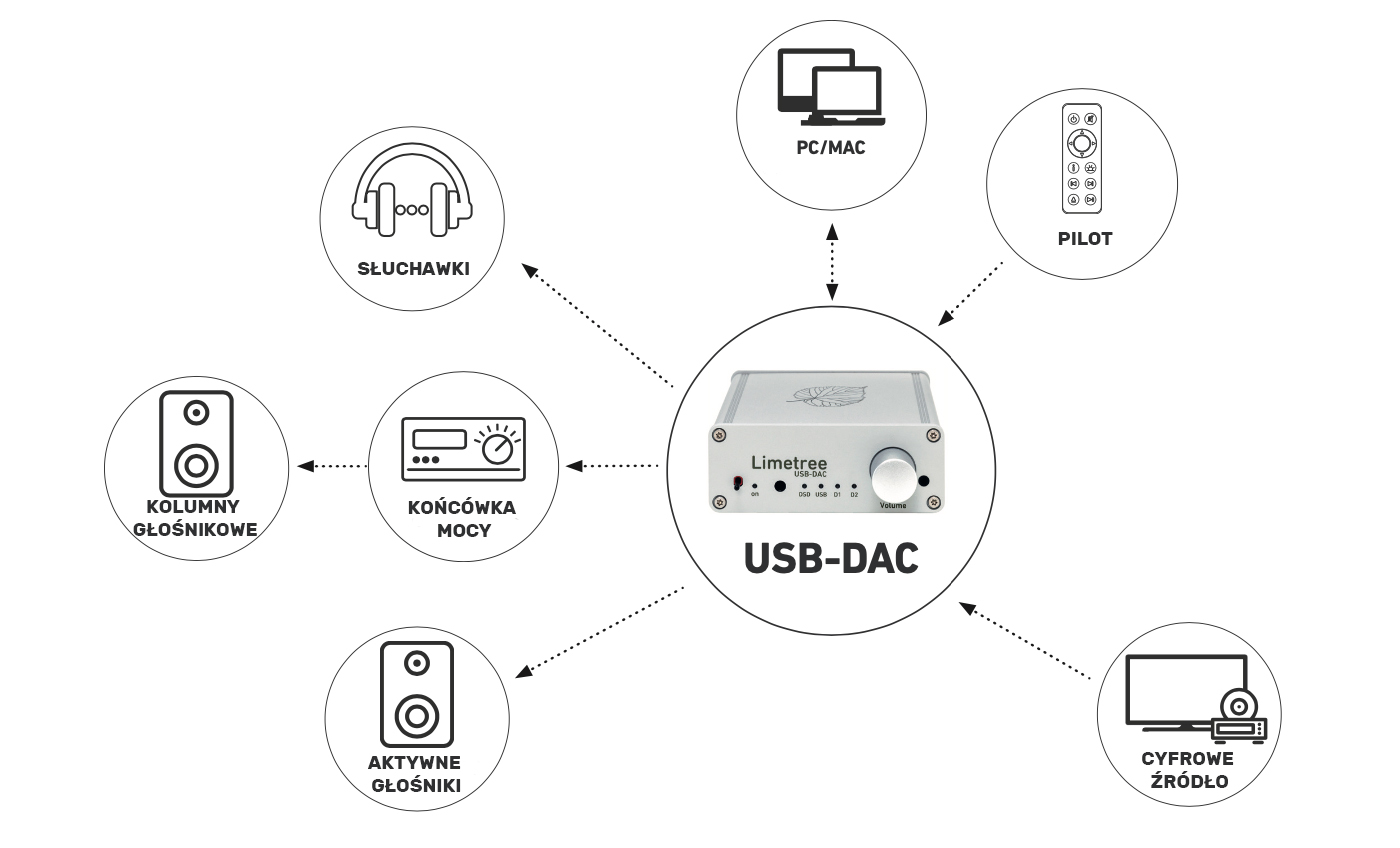 usb-dac%20LIMETRE%20PO%C5%81%C4%84CZENIE.jpg