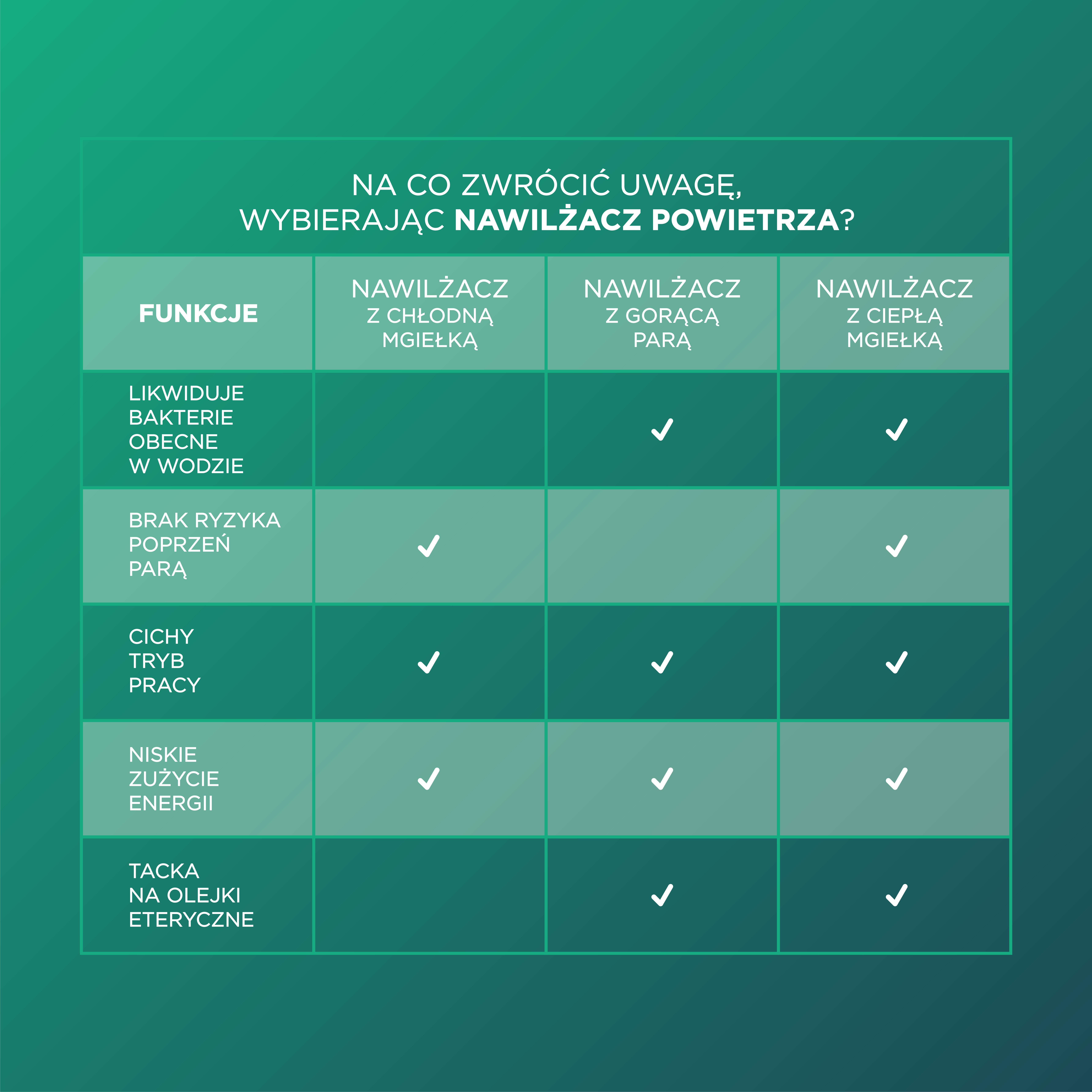 nawilzacz vitammy cloud