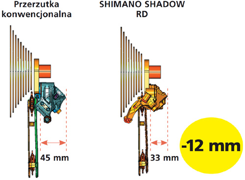 shadow_porownanie.jpg